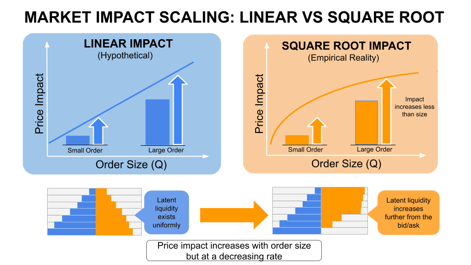 Square root vs linear explainer